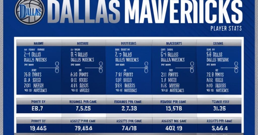 Dallas Mavericks Player Stats